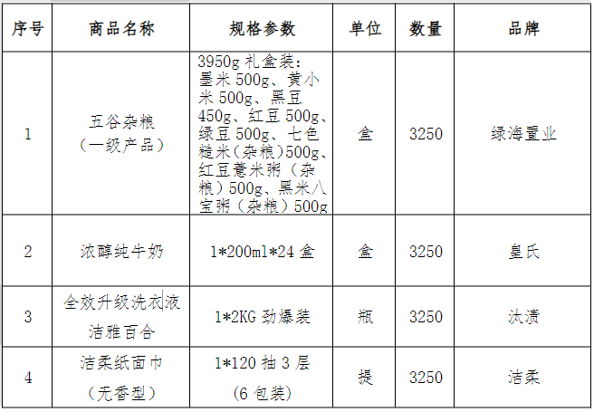 項目內(nèi)容.png